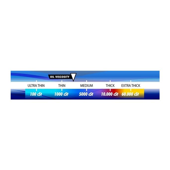 Xray Premium Silicone Oil 100 Cst, X359210