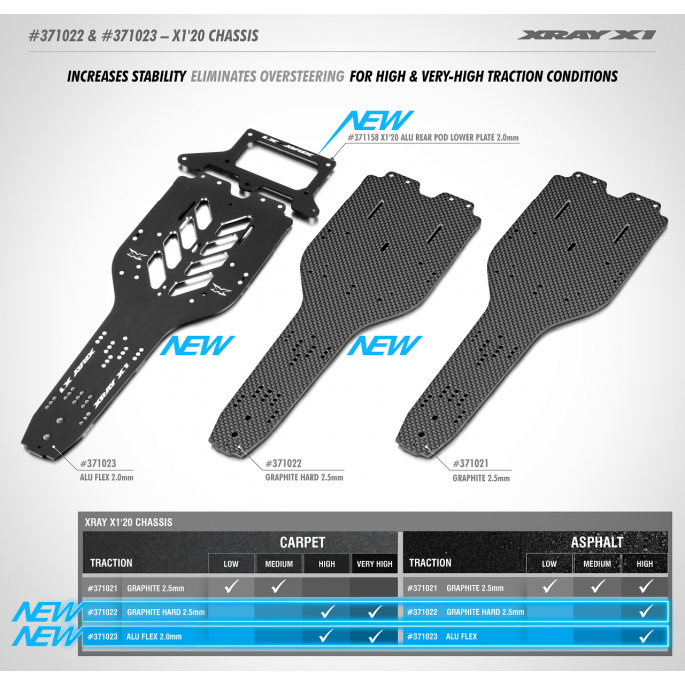 v_371022 & 371023 X1'20 Chassis_hl baner